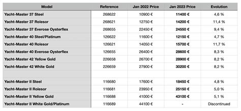 aumento listino rolex 2023|Rolex 2023 price increase.